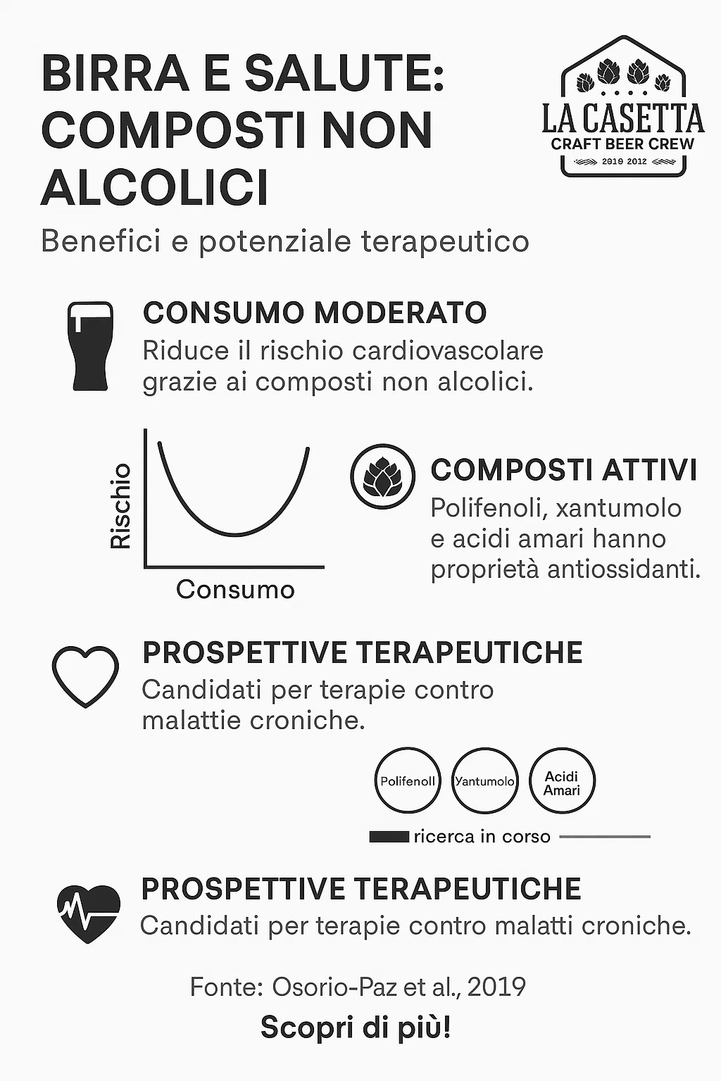Birra e i suoi composti non alcolici nella salute e nella malattia