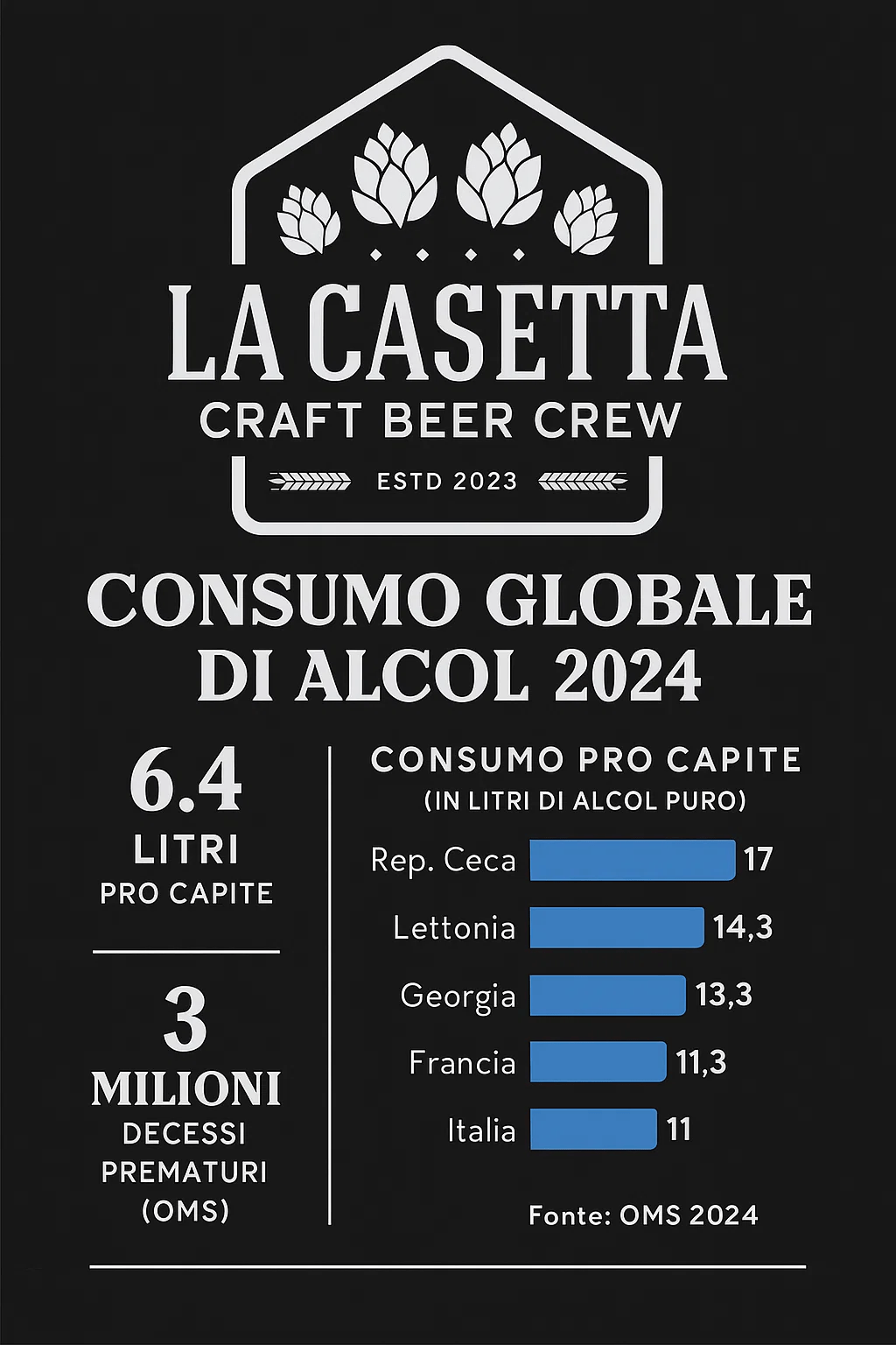 Classifica consumo alcol nel mondo Classifica consumo alcol nel mondo