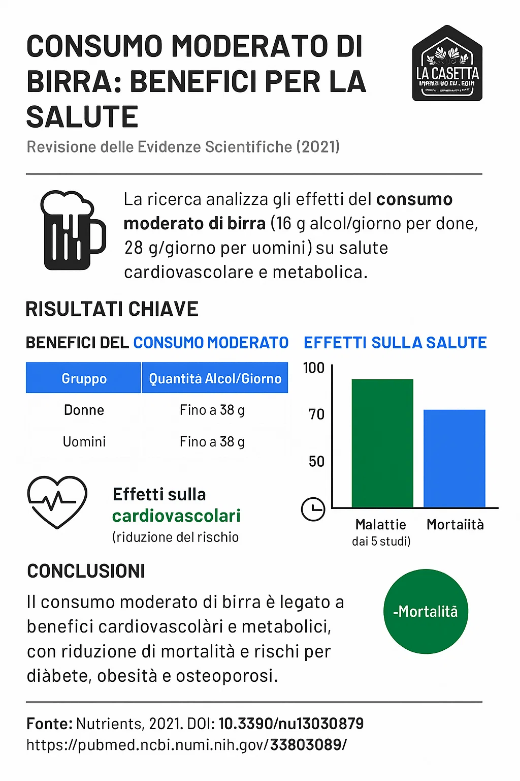 Consumo moderato di birra benefici per la salute