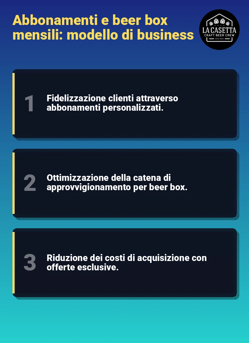 Infografica: Abbonamenti e beer box mensili: modello di business