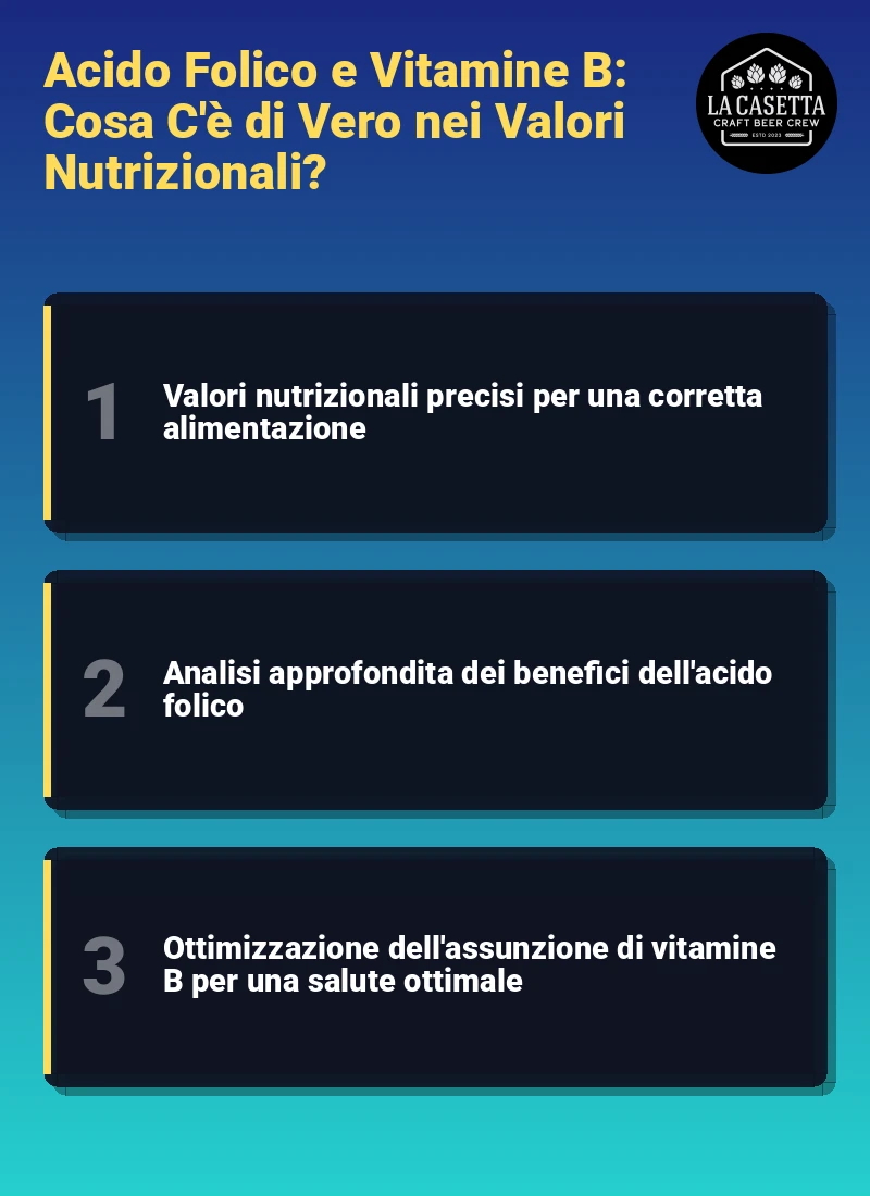 Infografica: Acido Folico e Vitamine B: Cosa C'è di Vero nei Valori Nutrizionali?