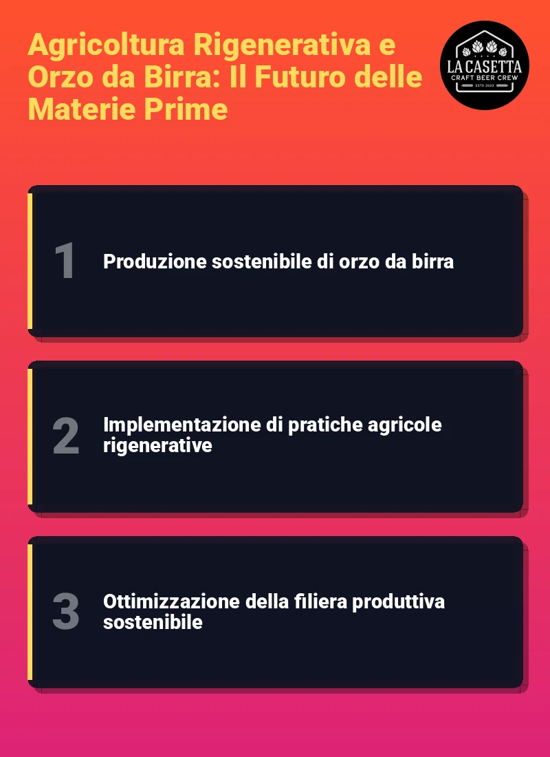 Infografica: Agricoltura Rigenerativa e Orzo da Birra: Il Futuro delle Materie Prime