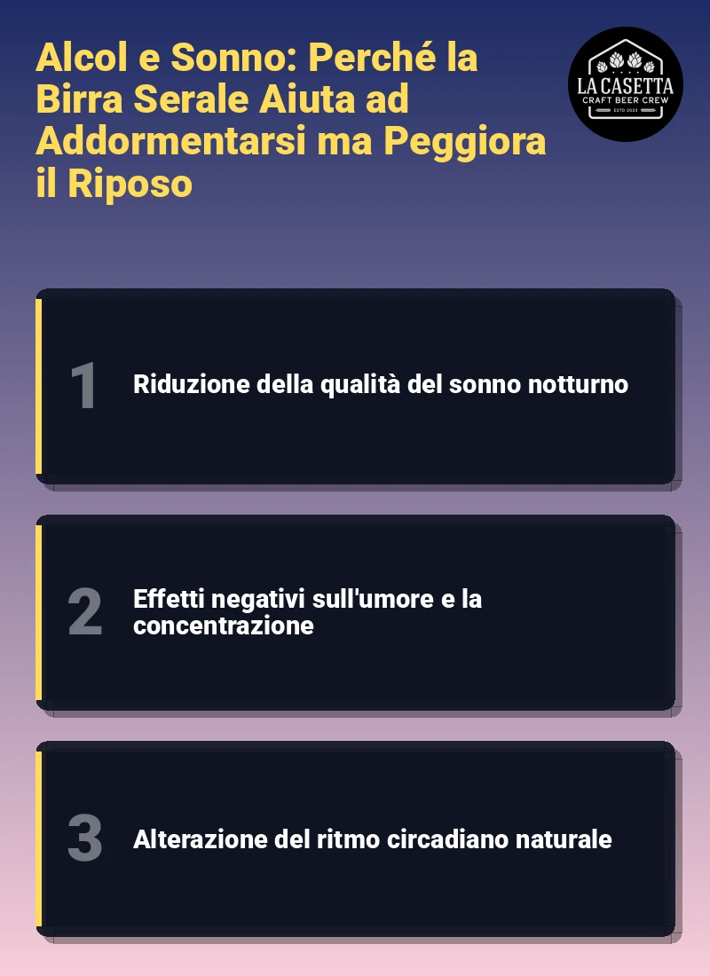 Infografica: Alcol e Sonno: Perché la Birra Serale Aiuta ad Addormentarsi ma Peggiora il Riposo