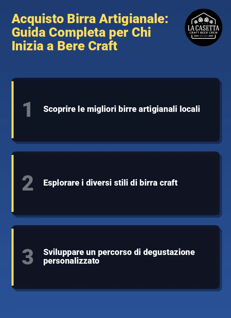 Infografica: Acquisto Birra Artigianale: Guida Completa per Chi Inizia a Bere Craft