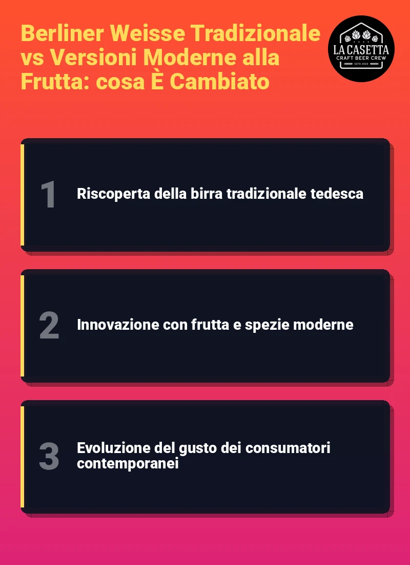 Infografica: Berliner Weisse Tradizionale vs Versioni Moderne alla Frutta: cosa È Cambiato