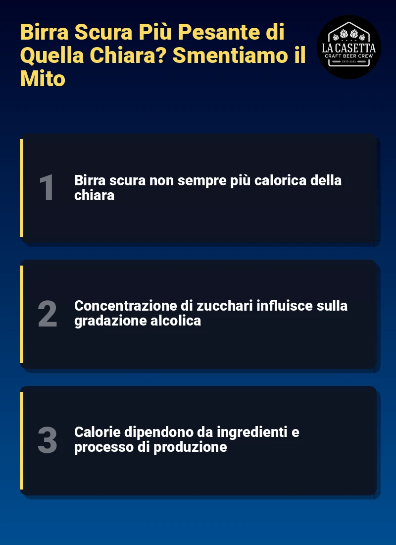 Infografica: Birra Scura Più Pesante di Quella Chiara? Smentiamo il Mito