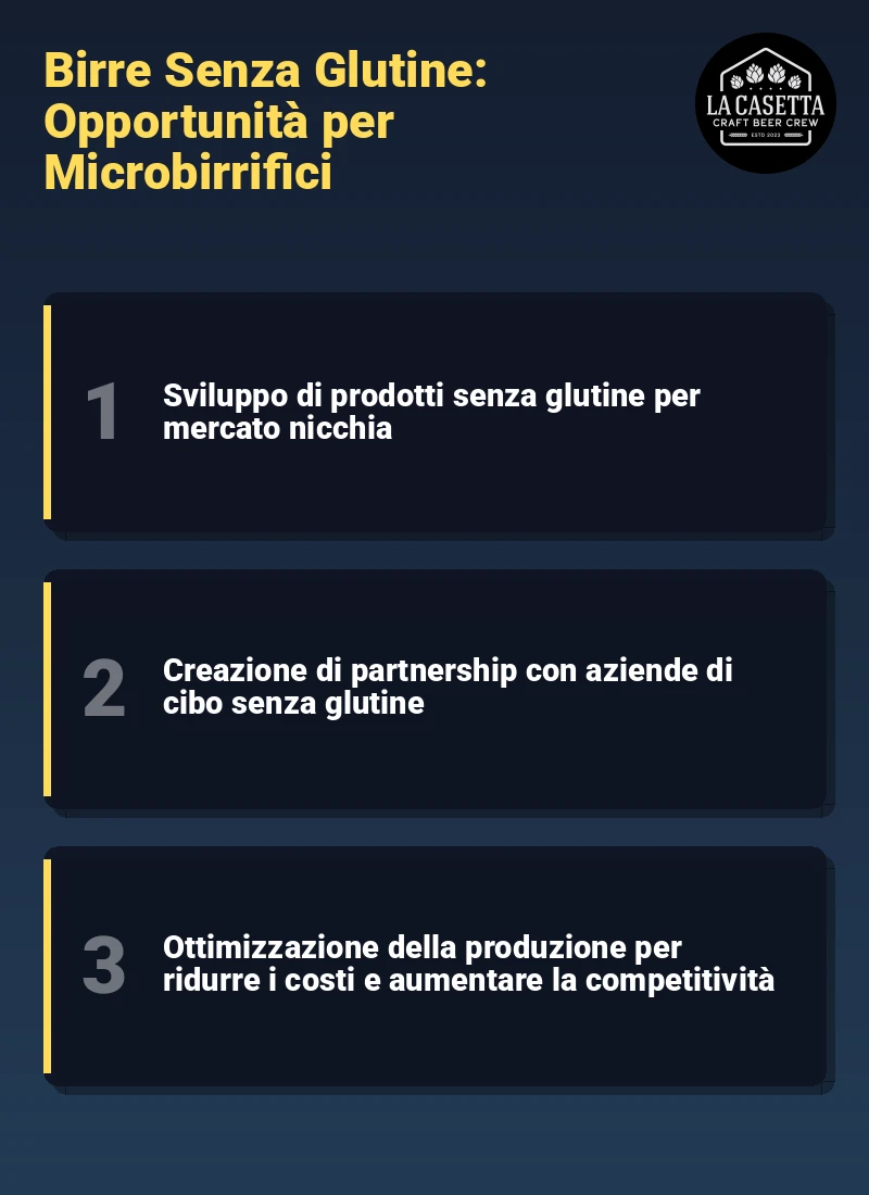 Infografica: Birre Senza Glutine: Opportunità per Microbirrifici