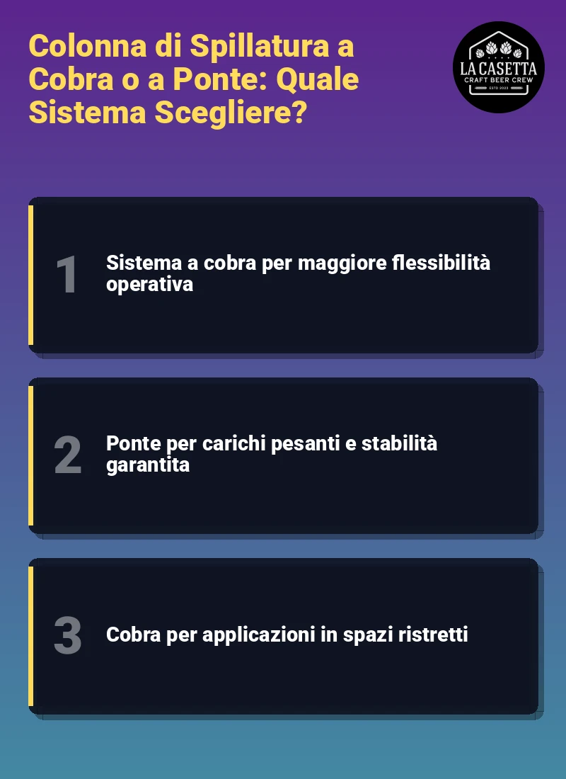 Infografica: Colonna di Spillatura a Cobra o a Ponte: Quale Sistema Scegliere?