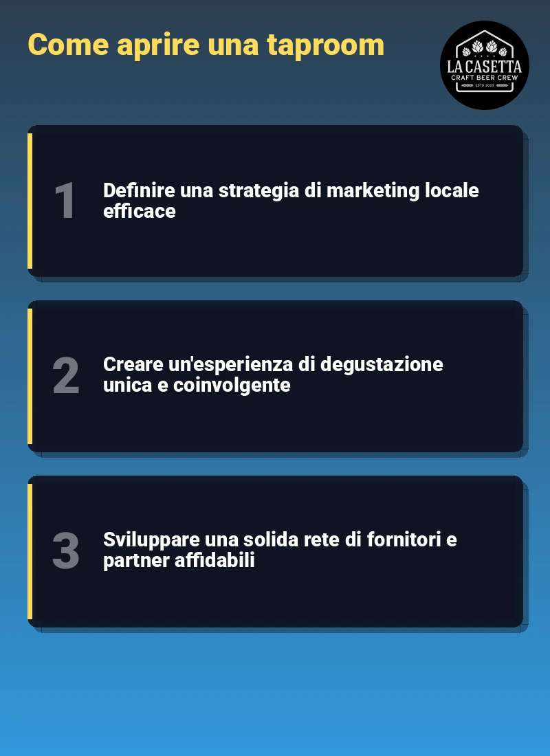 Infografica: Come aprire una taproom