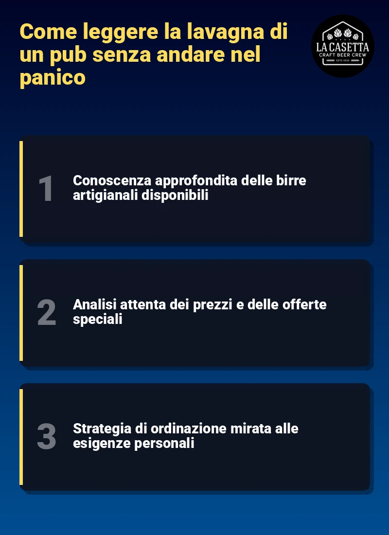 Infografica: Come leggere la lavagna di un pub senza andare nel panico