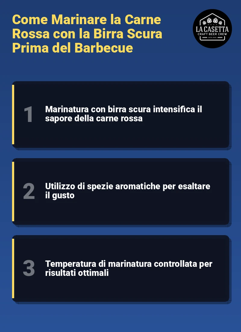 Infografica: Come Marinare la Carne Rossa con la Birra Scura Prima del Barbecue