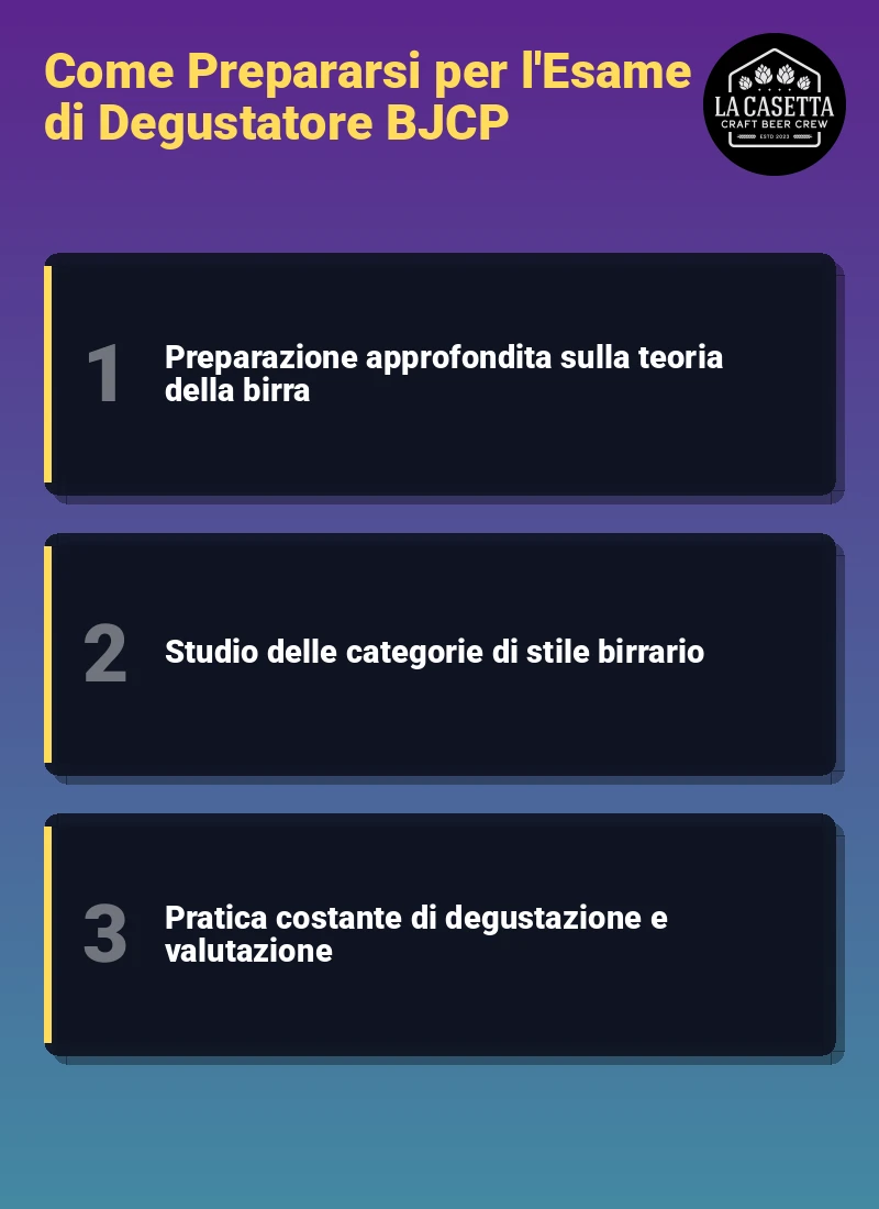 Infografica: Come Prepararsi per l'Esame di Degustatore BJCP