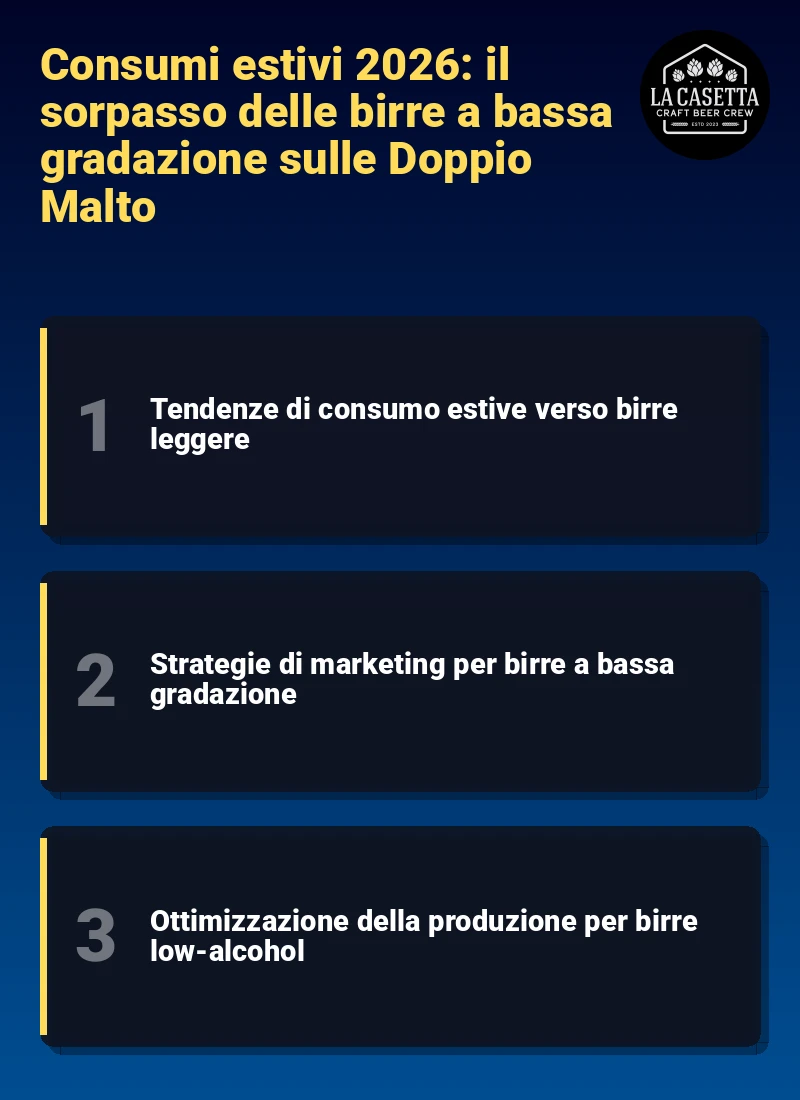 Infografica: Consumi estivi 2026: il sorpasso delle birre a bassa gradazione sulle Doppio Malto