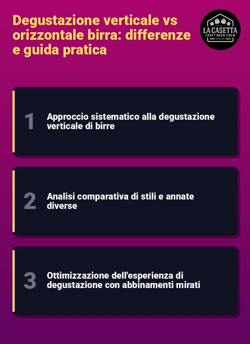 Infografica: Degustazione verticale vs orizzontale birra: differenze e guida pratica