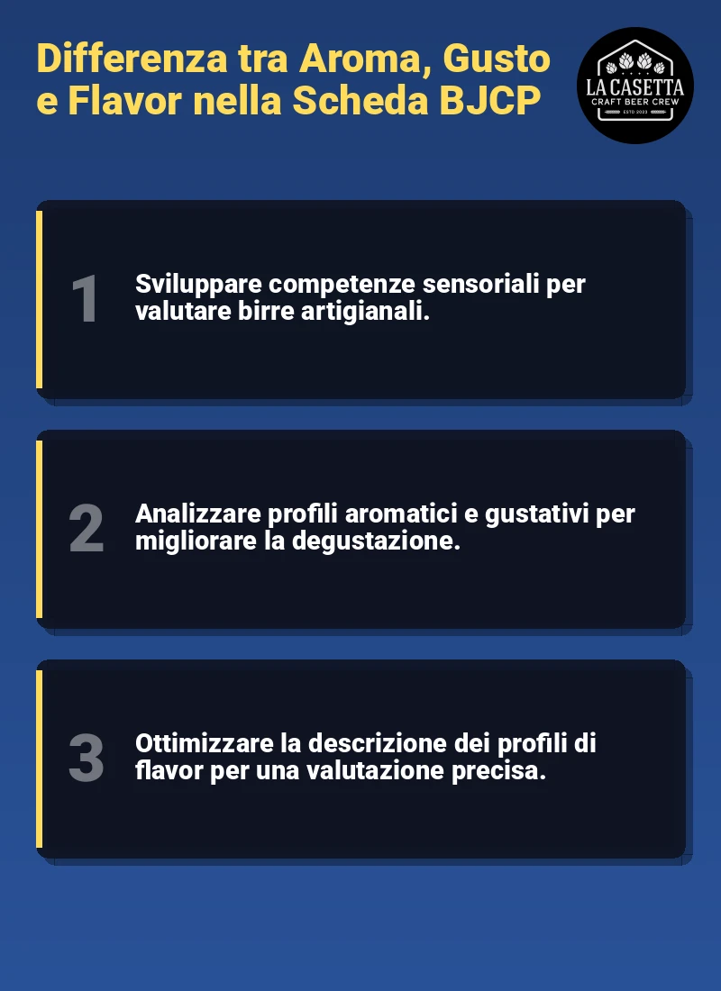 Infografica: Differenza tra Aroma, Gusto e Flavor nella Scheda BJCP