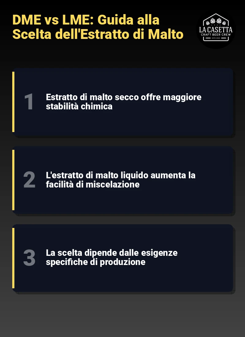 Infografica: DME vs LME: Guida alla Scelta dell'Estratto di Malto