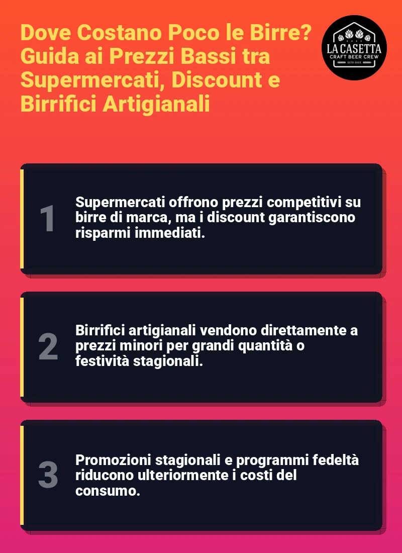 Infografica: Dove Costano Poco le Birre? Guida ai Prezzi Bassi tra Supermercati, Discount e Birrifici Artigianali