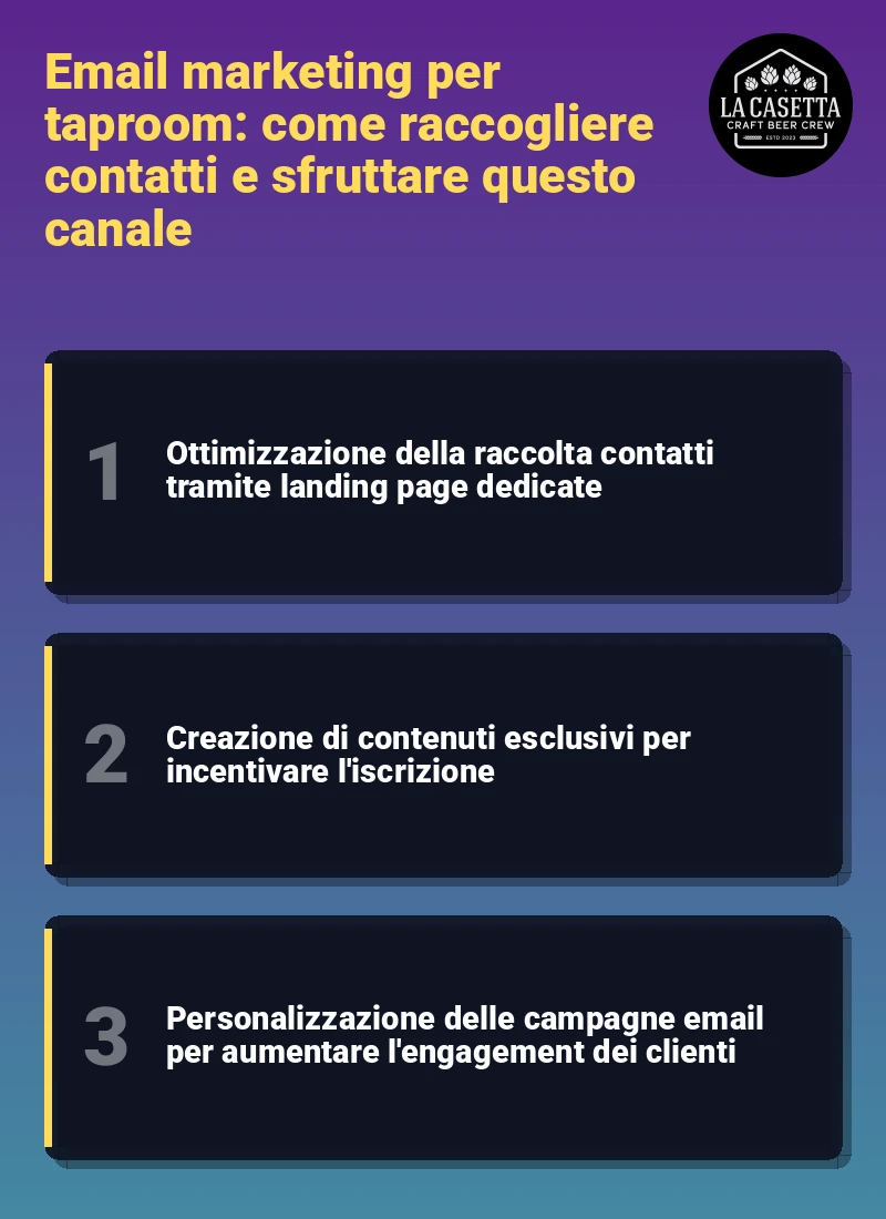 Infografica: Email marketing per taproom: come raccogliere contatti e sfruttare questo canale