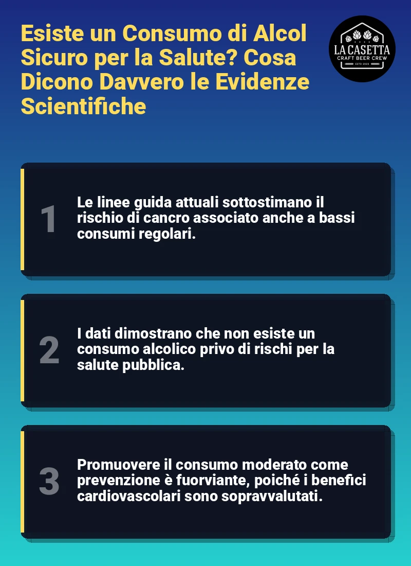 Infografica: Esiste un Consumo di Alcol Sicuro per la Salute? Cosa Dicono Davvero le Evidenze Scientifiche