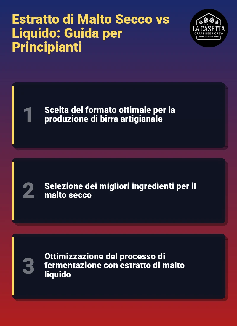Infografica: Estratto di Malto Secco vs Liquido: Guida per Principianti