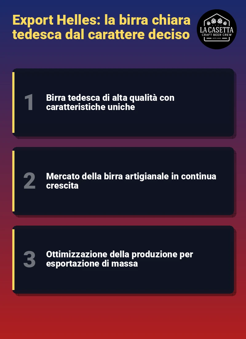 Infografica: Export Helles: la birra chiara tedesca dal carattere deciso