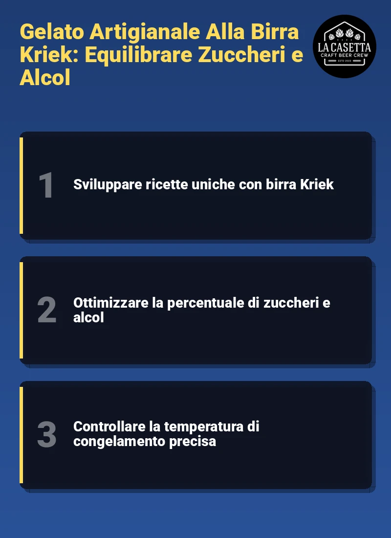 Infografica: Gelato Artigianale Alla Birra Kriek: Equilibrare Zuccheri e Alcol