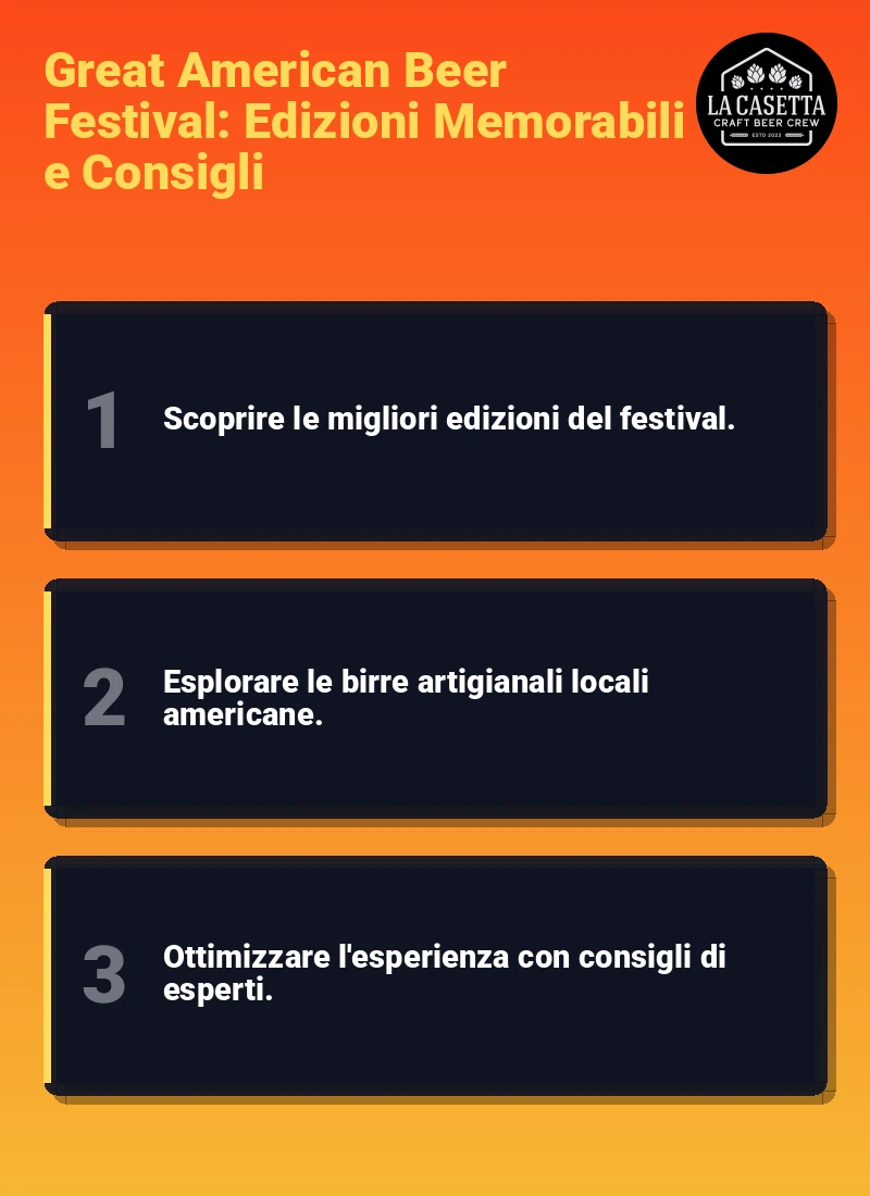 Infografica: Great American Beer Festival: Edizioni Memorabili e Consigli