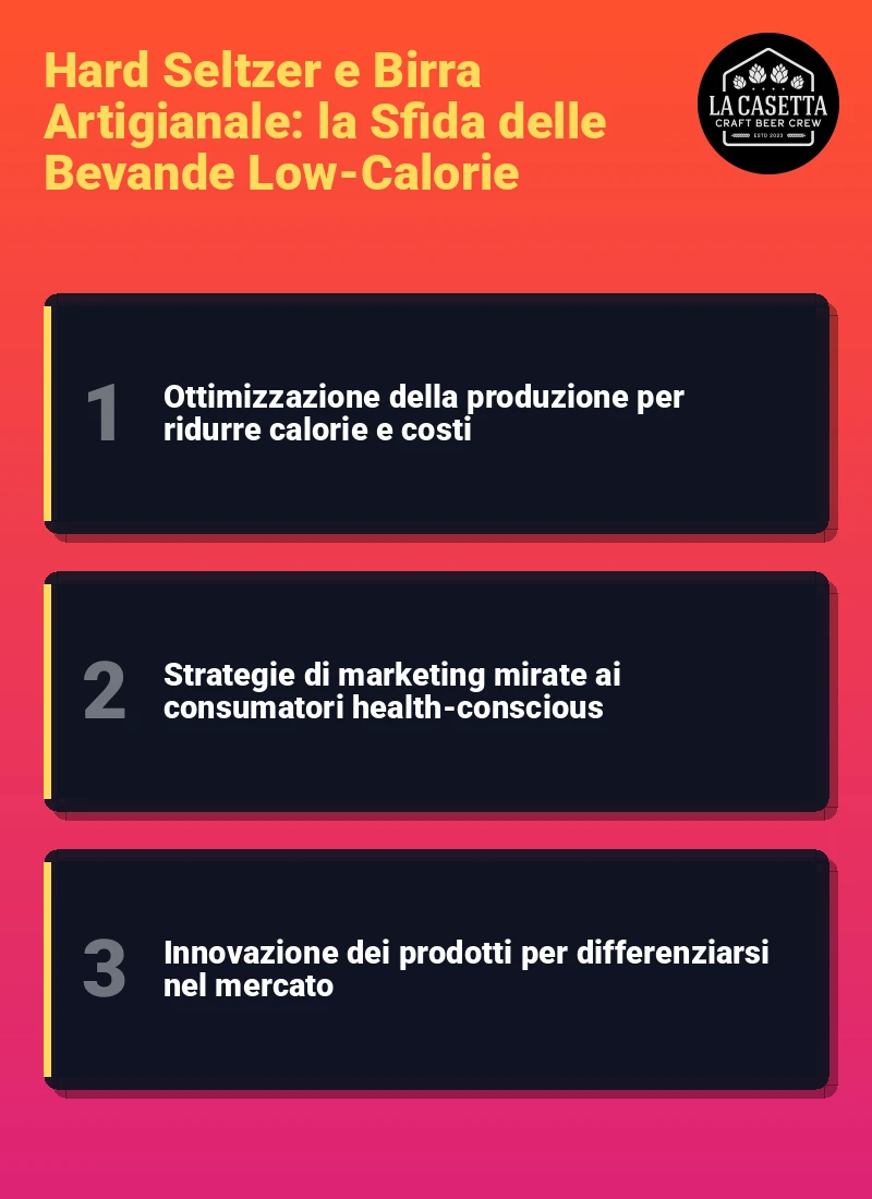 Infografica: Hard Seltzer e Birra Artigianale: la Sfida delle Bevande Low-Calorie