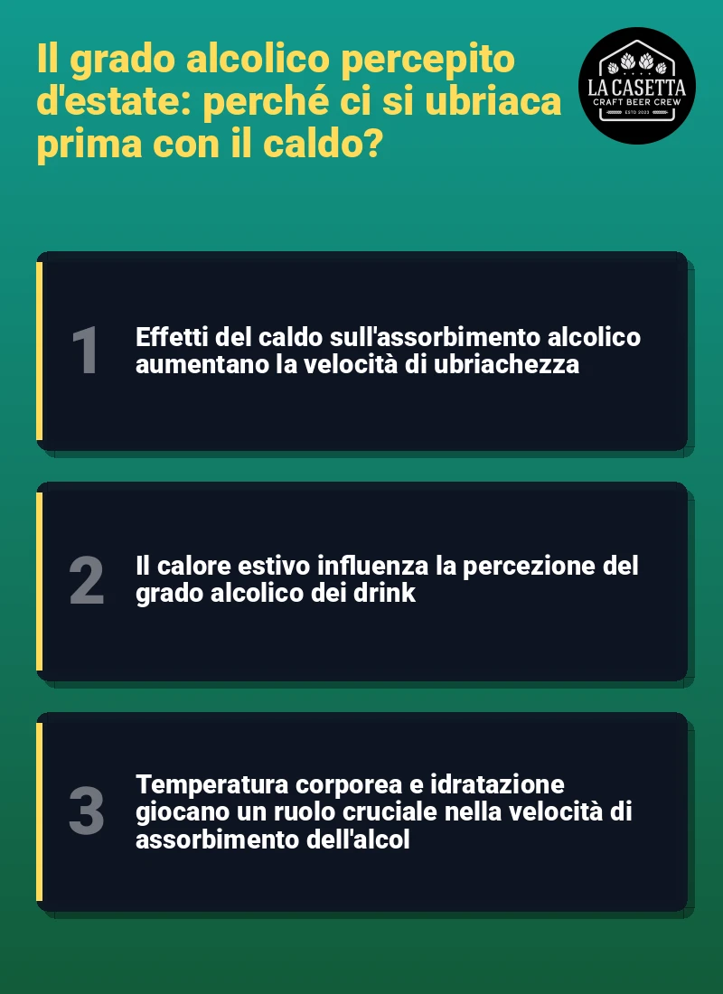 Infografica: Il grado alcolico percepito d'estate: perché ci si ubriaca prima con il caldo?