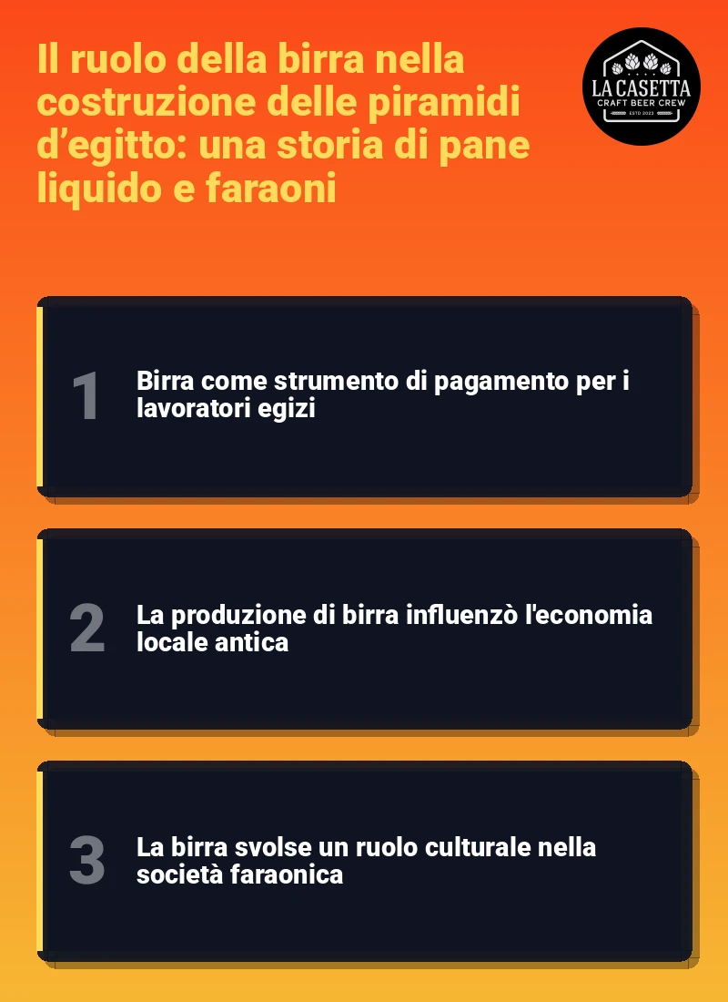 Infografica: Il ruolo della birra nella costruzione delle piramidi d’egitto: una storia di pane liquido e faraoni