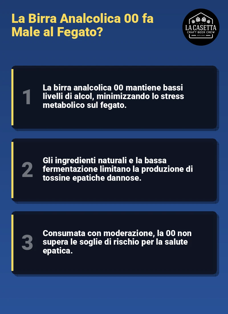 Infografica: La Birra Analcolica 00 fa Male al Fegato?