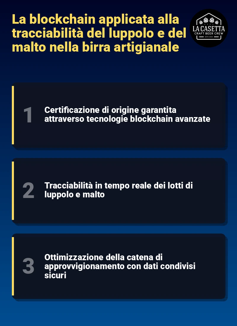 Infografica: La blockchain applicata alla tracciabilità del luppolo e del malto nella birra artigianale