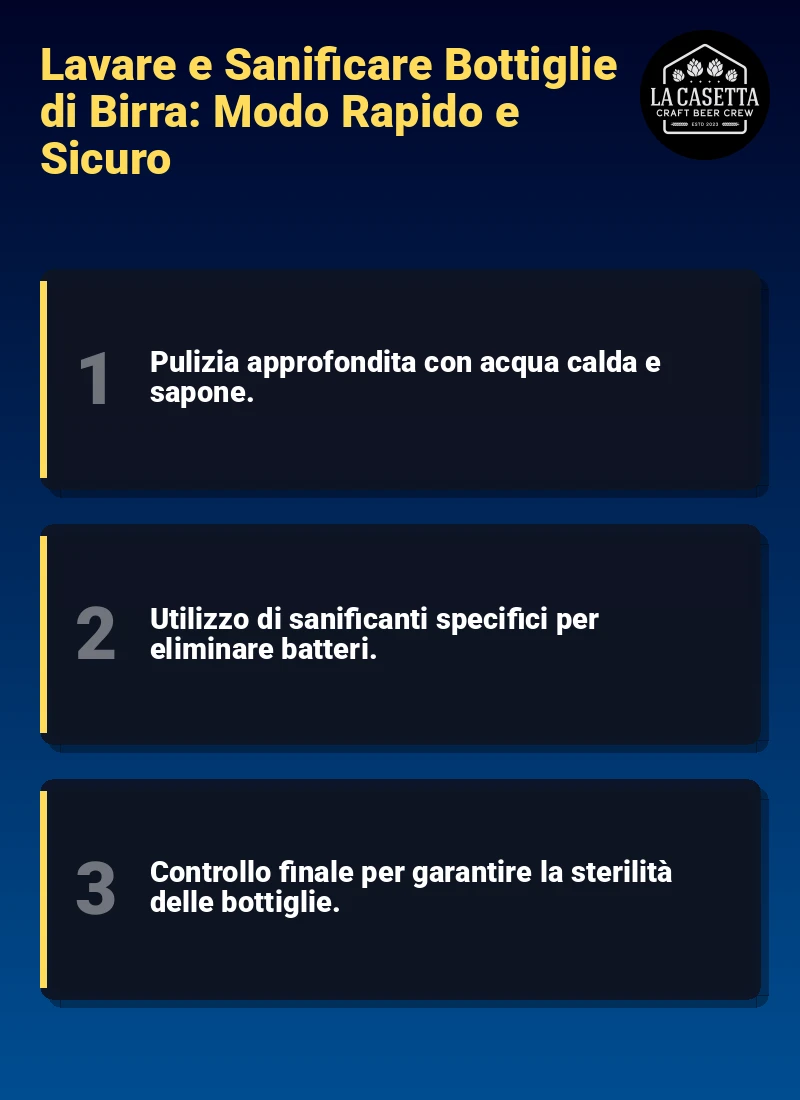 Infografica: Lavare e Sanificare Bottiglie di Birra: Modo Rapido e Sicuro