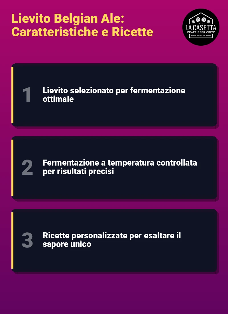 Infografica: Lievito Belgian Ale: Caratteristiche e Ricette