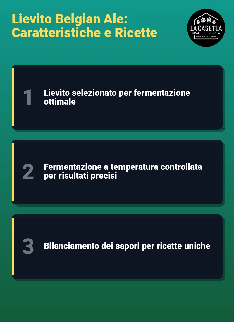 Infografica: Lievito Belgian Ale: Caratteristiche e Ricette
