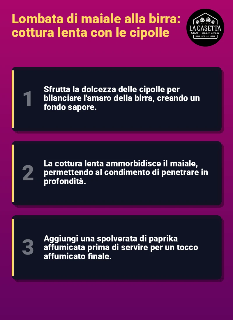 Infografica: Lombata di maiale alla birra: cottura lenta con le cipolle