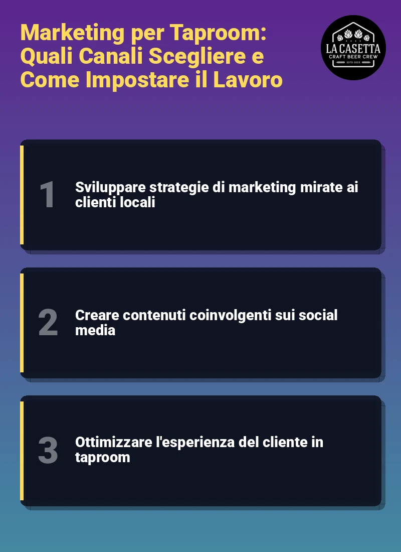 Infografica: Marketing per Taproom: Quali Canali Scegliere e Come Impostare il Lavoro