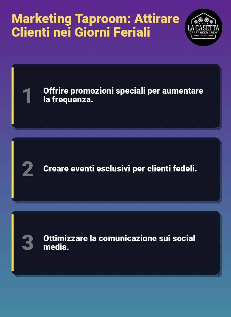 Infografica: Marketing Taproom: Attirare Clienti nei Giorni Feriali