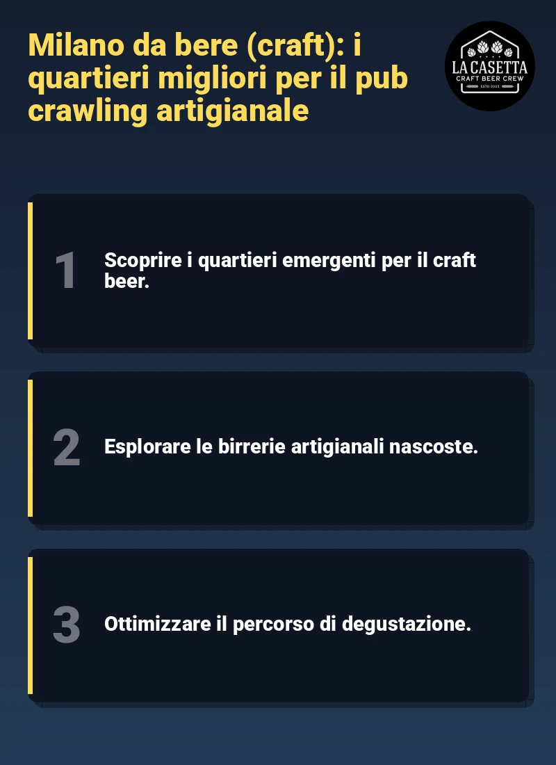 Infografica: Milano da bere (craft): i quartieri migliori per il pub crawling artigianale