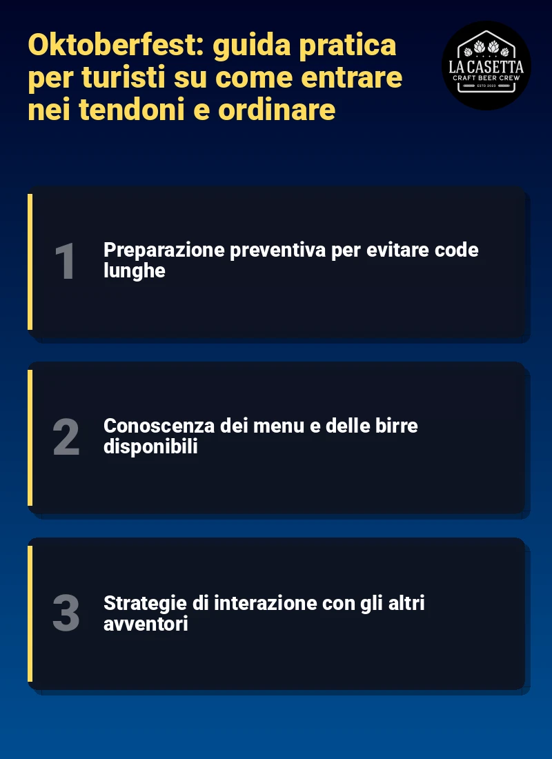 Infografica: Oktoberfest: guida pratica per turisti su come entrare nei tendoni e ordinare