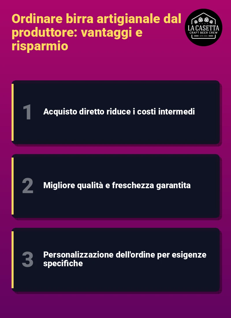 Infografica: Ordinare birra artigianale dal produttore: vantaggi e risparmio