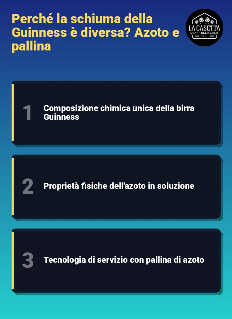 Infografica: Perché la schiuma della Guinness è diversa? Azoto e pallina