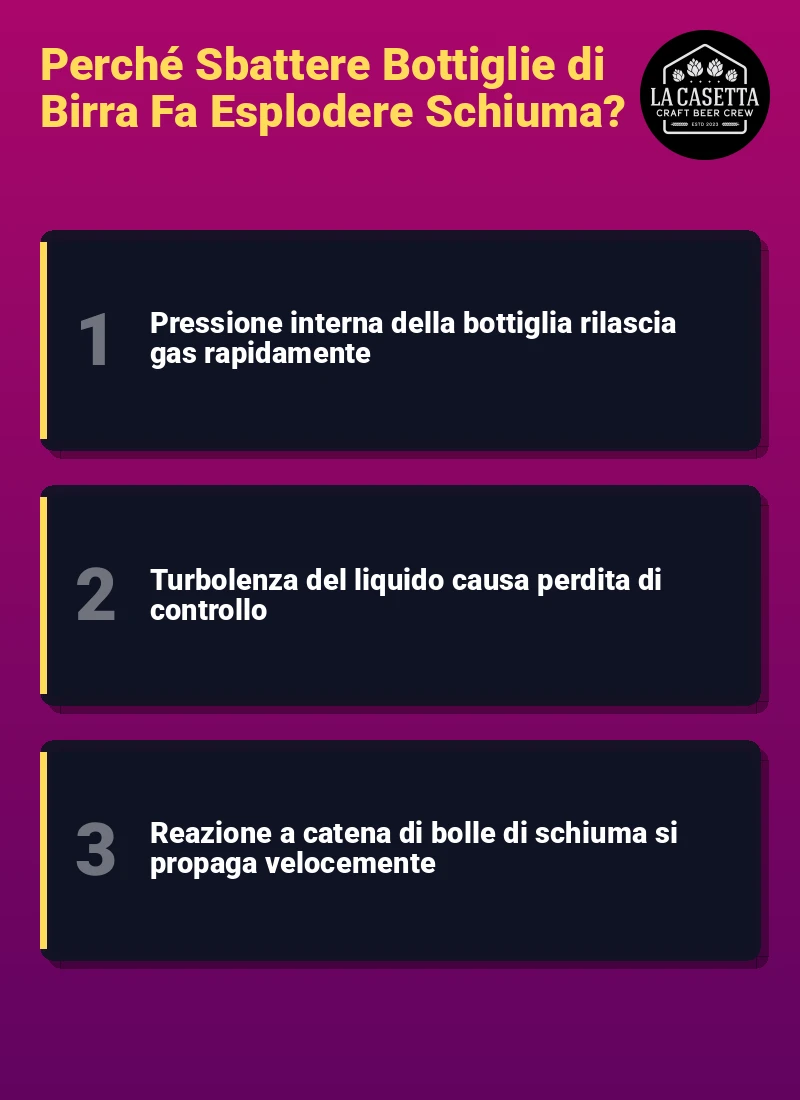 Infografica: Perché Sbattere Bottiglie di Birra Fa Esplodere Schiuma?
