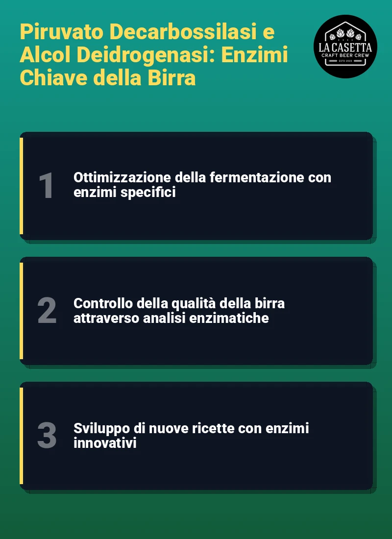 Infografica: Piruvato Decarbossilasi e Alcol Deidrogenasi: Enzimi Chiave della Birra