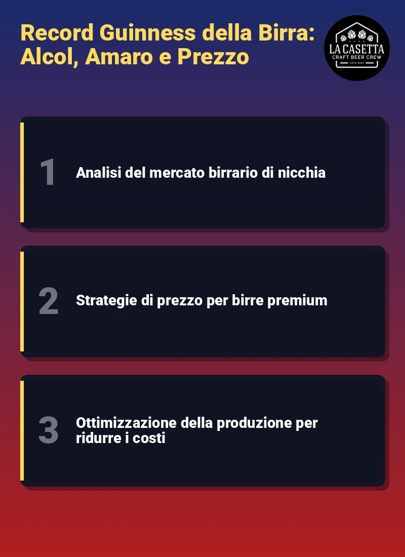 Infografica: Record Guinness della Birra: Alcol, Amaro e Prezzo