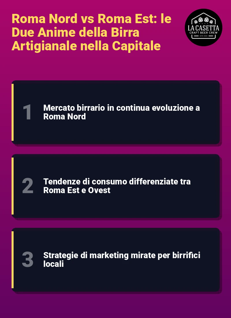 Infografica: Roma Nord vs Roma Est: le Due Anime della Birra Artigianale nella Capitale