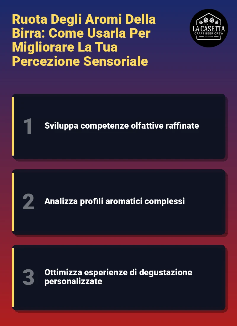 Infografica: Ruota Degli Aromi Della Birra: Come Usarla Per Migliorare La Tua Percezione Sensoriale