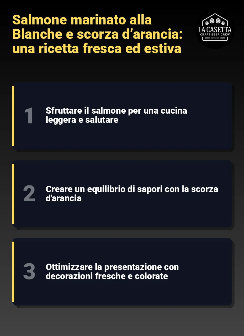 Infografica: Salmone marinato alla Blanche e scorza d’arancia: una ricetta fresca ed estiva