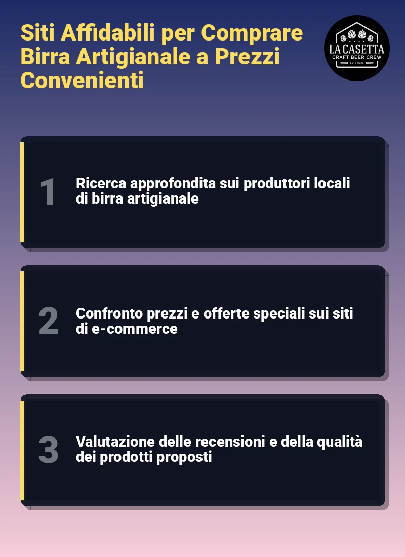 Infografica: Siti Affidabili per Comprare Birra Artigianale a Prezzi Convenienti