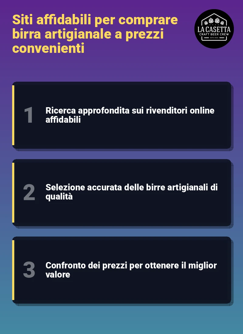 Infografica: Siti affidabili per comprare birra artigianale a prezzi convenienti